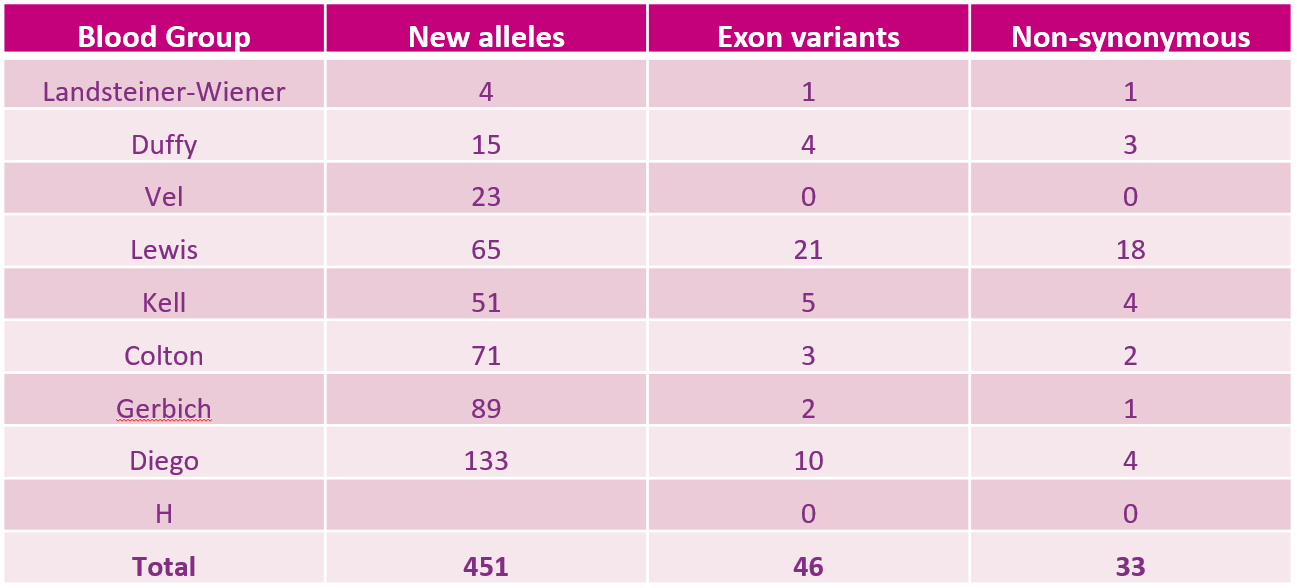 blood-groups-gendx